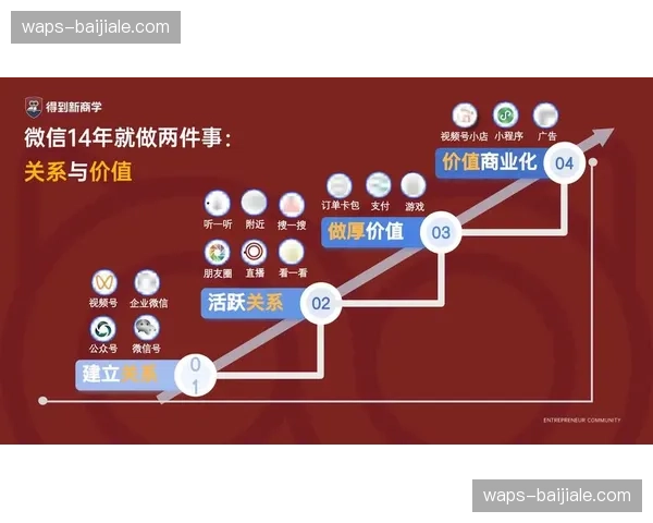 短视频流量转化为赞助阶梯 开启“网红型”球员运营新局