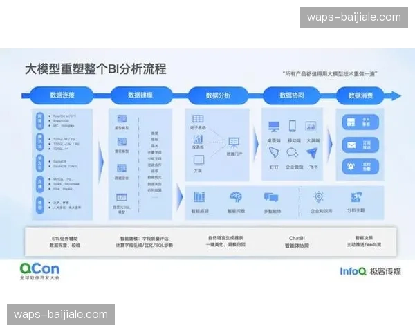 正从设备驱动迈向算法驱动 场馆交互系统预判观众需求